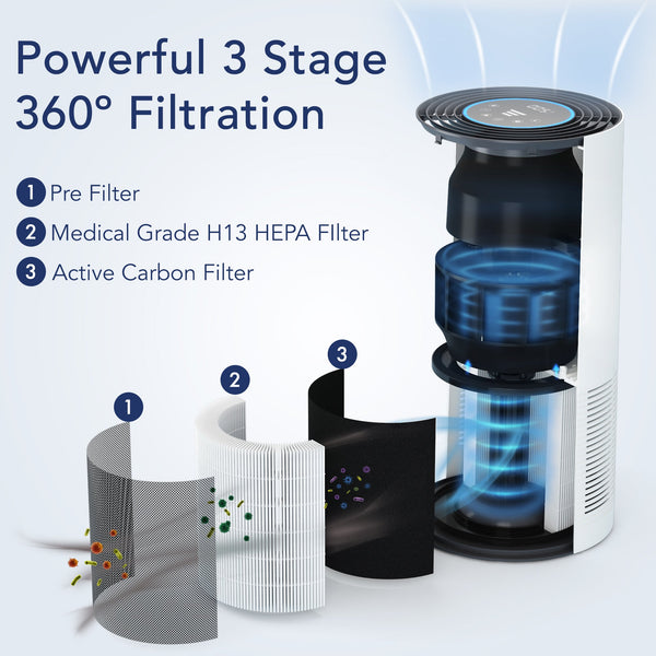 IBUKI L Air Purifier