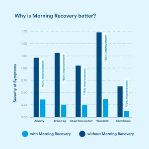 morning recovery