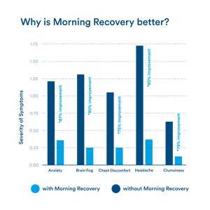 morning recovery + energy