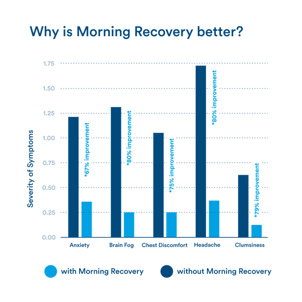 morning recovery + energy